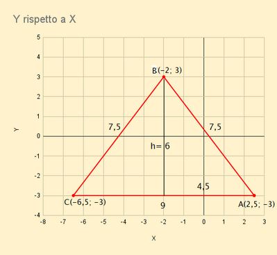 triangolo isoscele 19052025