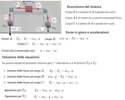 accelerazione sistema 1