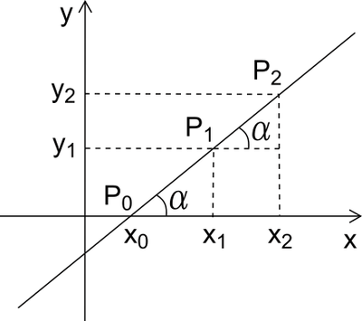 definizione coefficiente angolare