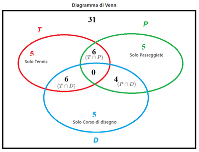 Calcolo probabilità preferenze bambini estivi 2 
