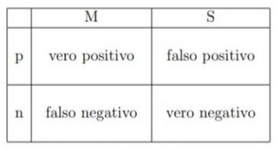 Schermata 2021 10 22 alle 23.14.21