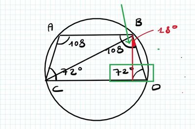 TRAPEZIO INSCRITTO