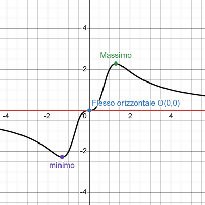desmos graph (6)