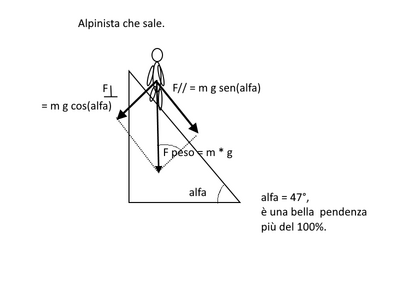 Alpinista