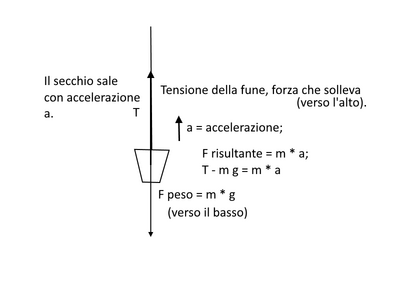 secchio