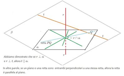 Retta parallela a piano e a retta 2
