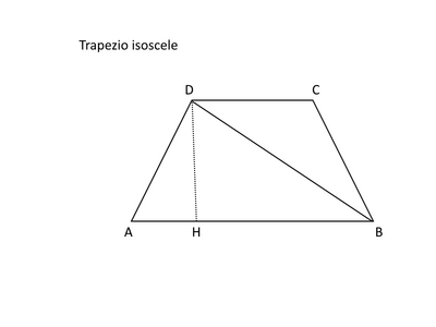 trap isosc
