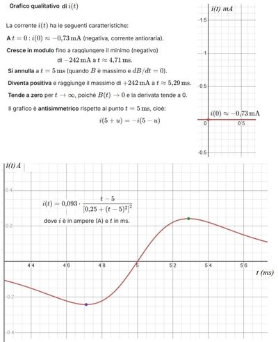 Es 14 Corrente massima  grafico