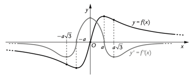 schema4