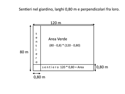 giardino1