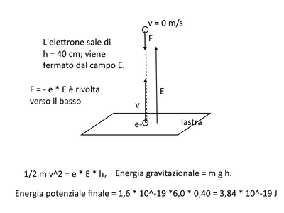 elettrone