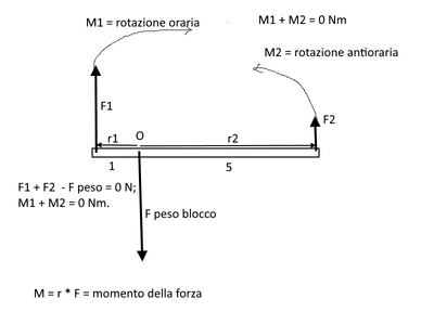 momenti