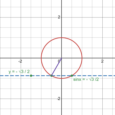 desmos graph   tan