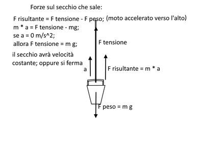 secchio