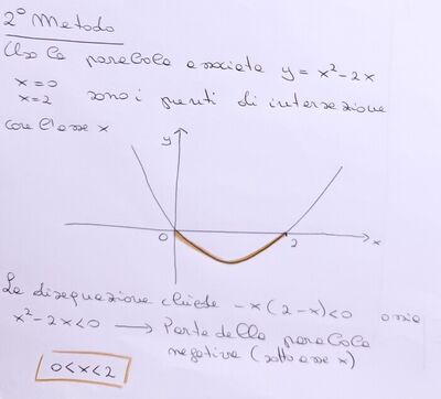 di anna supermath