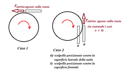 Mola e lama da affilare
