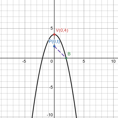 871