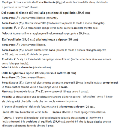 6 molle nota