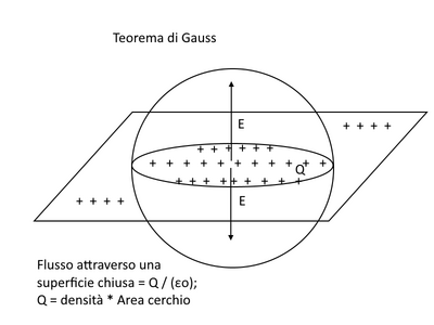 flussosfera