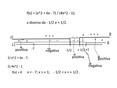 positività