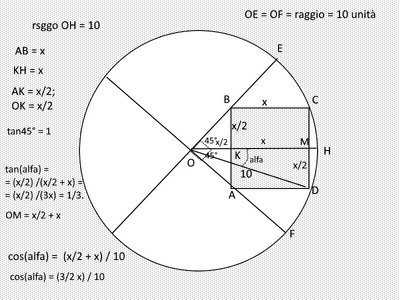 cerchio quadrato