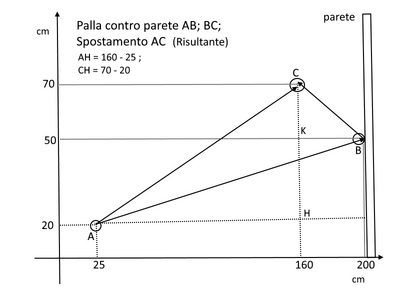 palla parete