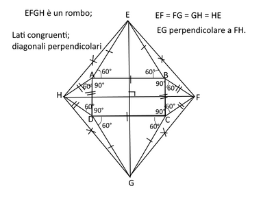 figura