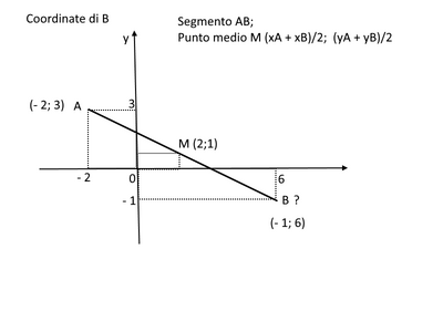 segmento AB