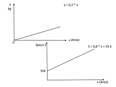 grafici