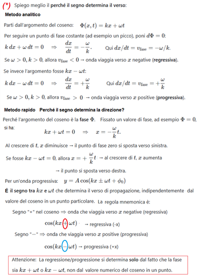 Analisi di un'onda regressiva con equazione data 4 