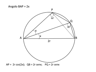 corde angoli