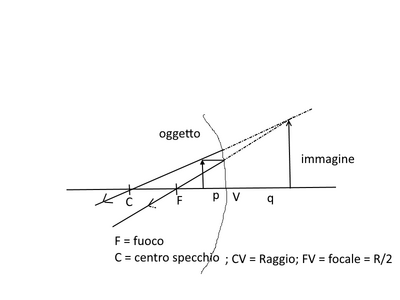 concavo