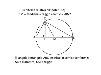 triangcerchio