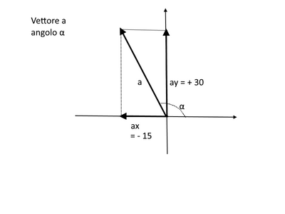 vettore a