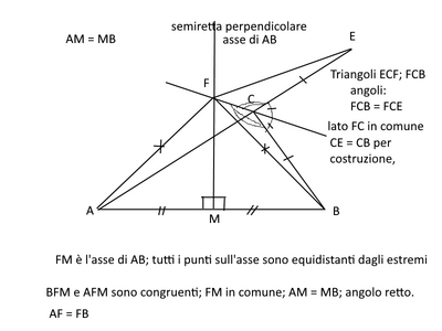 geometria