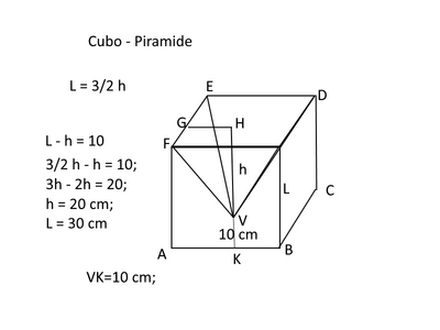 cubo piram
