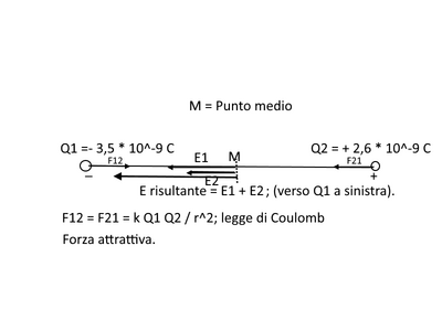 Coulomb