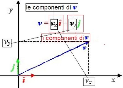 comp