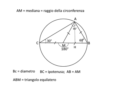 trianginscritto