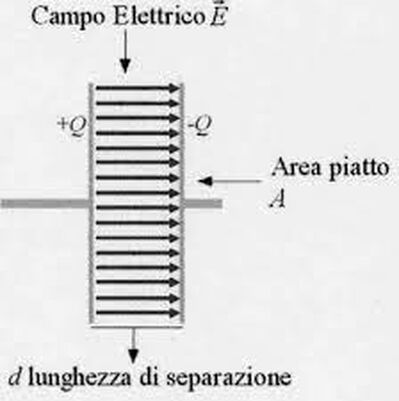 condensatore