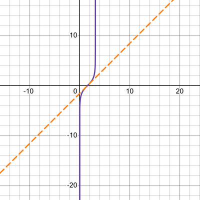 desmos graph (26)