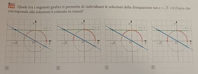 Esercizio   disequazioni goniometriche