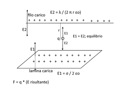 campi filo piano2