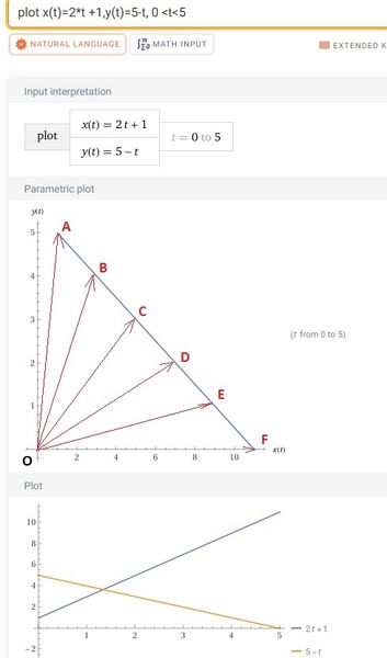parametriche