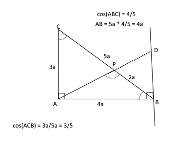 figura3