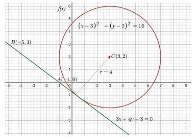 Equazione circonferenza tangente retta 2 