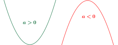 concavita parabola