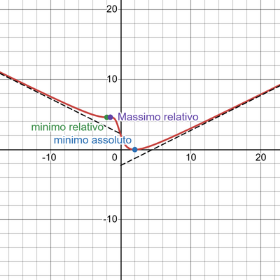desmos graph (12)
