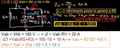 circuito