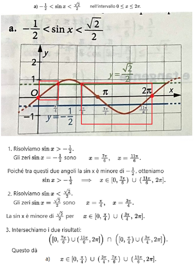 Disequazioni trigonometriche a